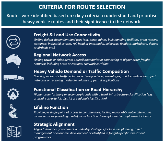 National Heavy Vehicle Regulator | Priority Routes